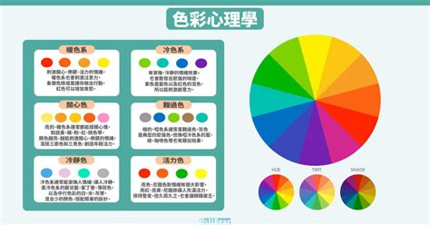 颜色搭配招牌顏色顯眼|品牌代表色怎麼選擇？3個步驟搞定你的色彩搭配！